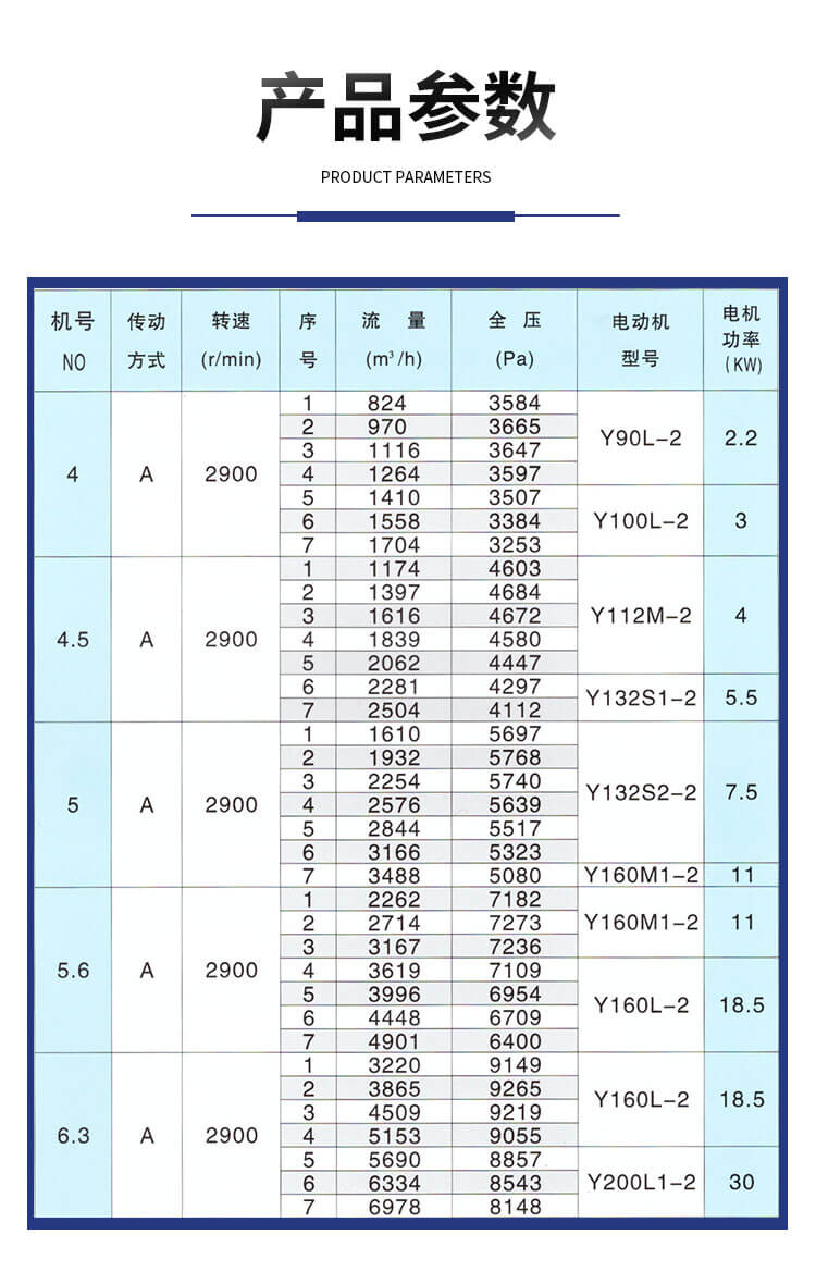 不銹鋼高壓風(fēng)機(jī)的型號(hào)及參數(shù)
