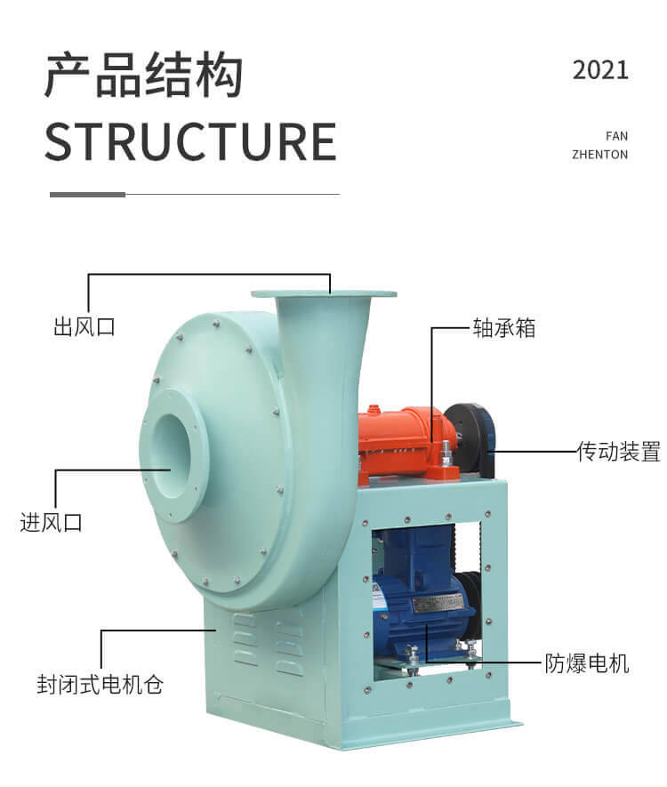 高壓玻璃鋼風(fēng)機(jī)和普通風(fēng)機(jī)的價格區(qū)別
