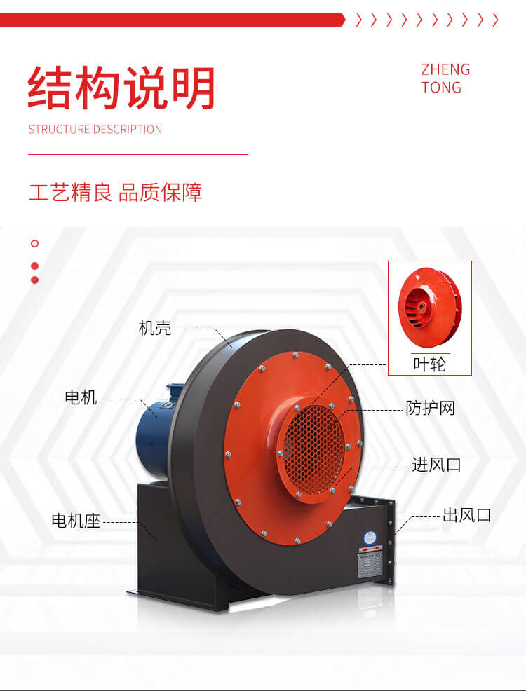 離心式風機結構是什么樣的？