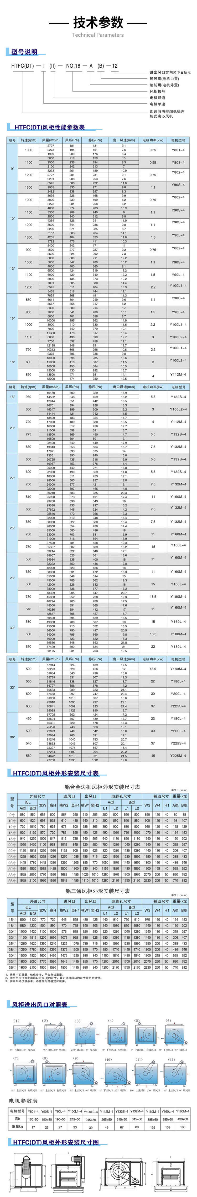 你知道HTFC消防排煙風(fēng)柜型號(hào)參數(shù)嗎？