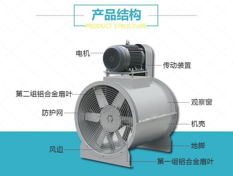 軸流風(fēng)機(jī)出現(xiàn)噪音的原因有哪些？